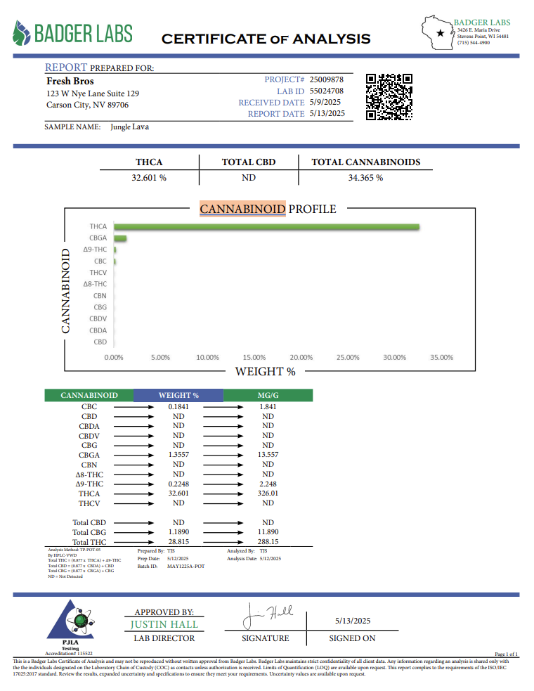 THCa Flower Ounces - Pick Your Strain