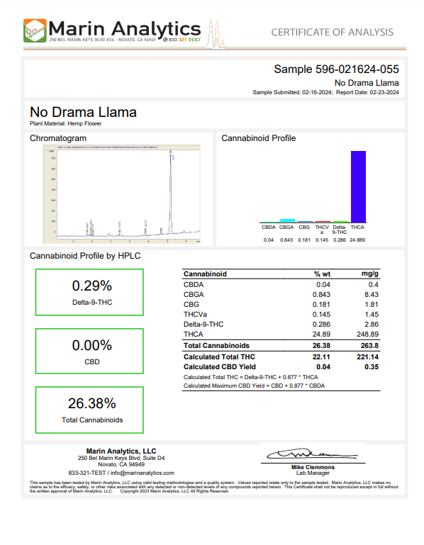 NOW SHIPPING: No Drama Llama THCa Flower