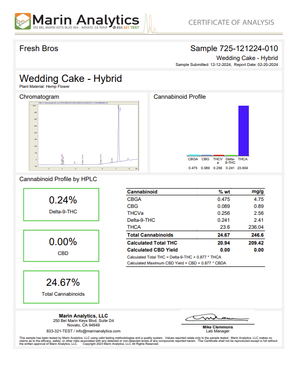 New Drop: Wedding Cake THCa Flower